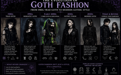 The Evolution of Goth Fashion | From Trad Goth to Modern Gothic Style