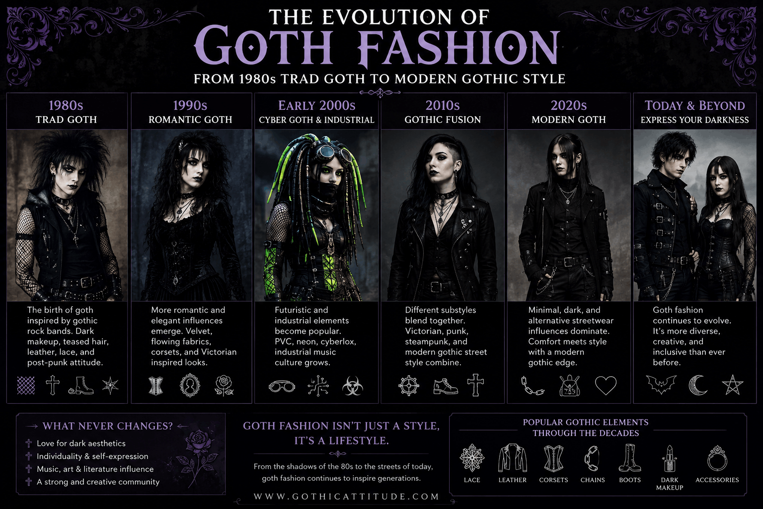 The Evolution of Goth Fashion | From Trad Goth to Modern Gothic Style