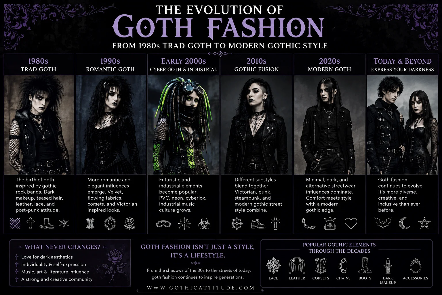 The Evolution of Goth Fashion | From Trad Goth to Modern Gothic Style